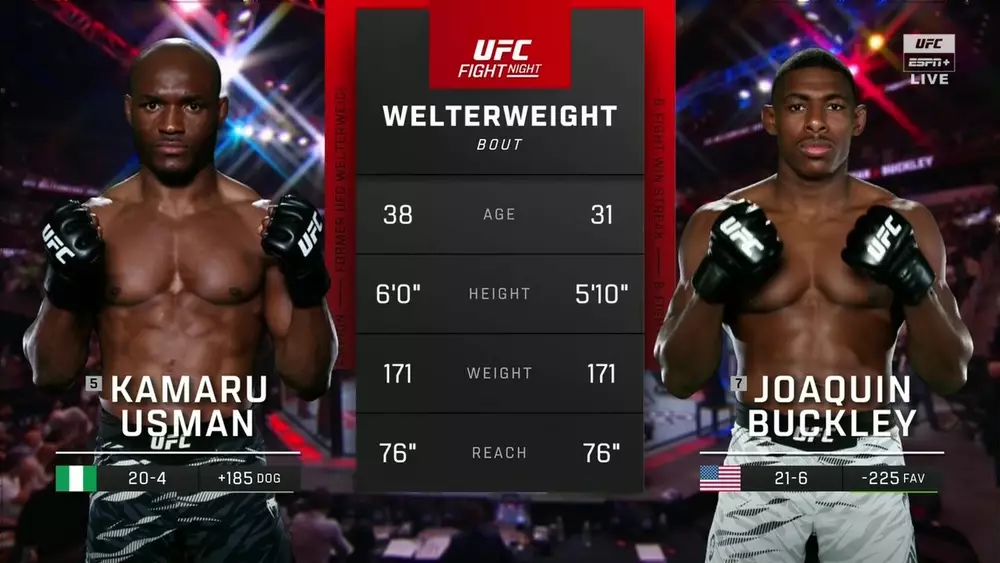 Preview Камару Усман вернулся: новое место в топ-5 полусреднего веса UFC