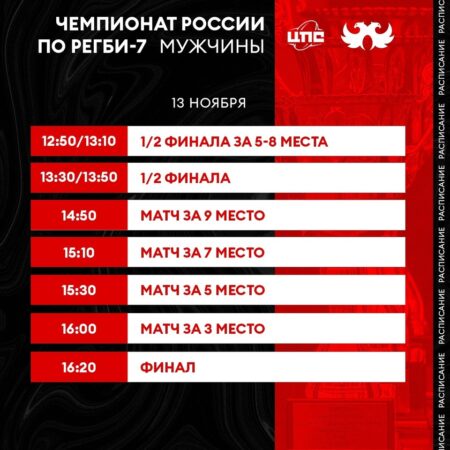 Российский регби: Календарь ключевых событий на неделю с 7 по 13 июля