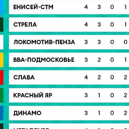 Регбийная география России: Календарь игр с 14 по 20 июля