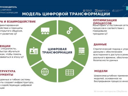 Новая Эпоха СКА: Ключевые Трансформации в Клубной Системе