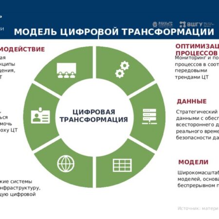 Новая Эпоха СКА: Ключевые Трансформации в Клубной Системе