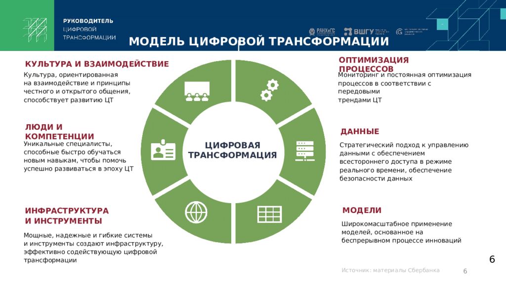 Preview Новая Эпоха СКА: Ключевые Трансформации в Клубной Системе