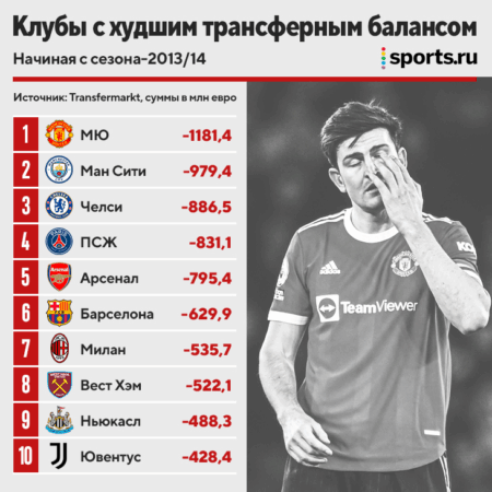 «Ювентус» и «Порту»: Не Обмен, А Тонкий Финансовый Баланс на Трансферном Рынке