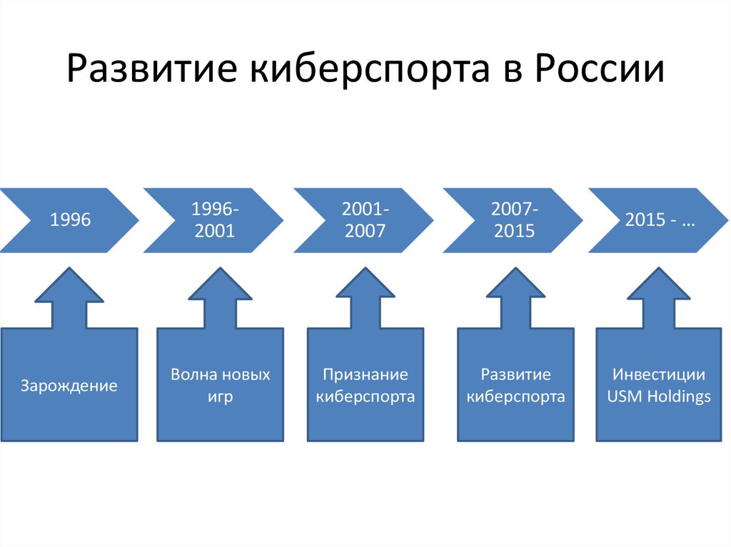 Preview Инновации и Азарт: Как Технологии Формируют Эволюцию Киберспорта