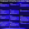 Триумф и Противостояние: Хроники Tier 1 Турниров по CS2 в 2025 Году