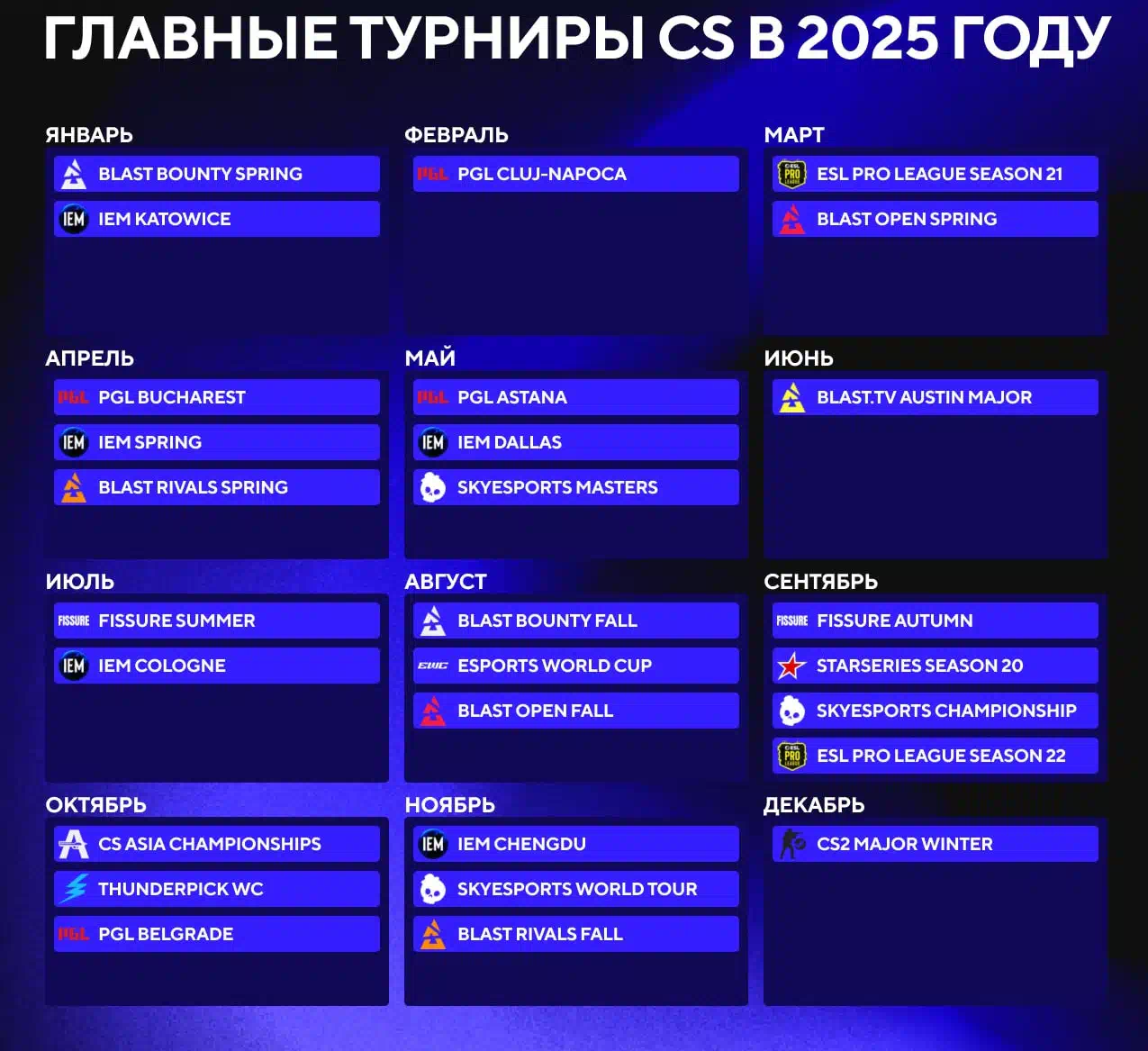 Preview Триумф и Противостояние: Хроники Tier 1 Турниров по CS2 в 2025 Году