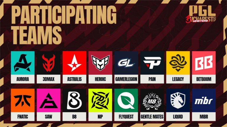 Preview Бухарест ждёт: PGL Masters Bucharest 2025 объявляет участников и готовит почву для CS2-битв