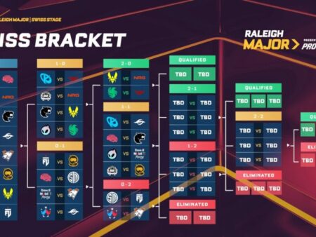 Worlds 2025: Неожиданные Повороты на Swiss Stage – Когда Фавориты Спотыкаются