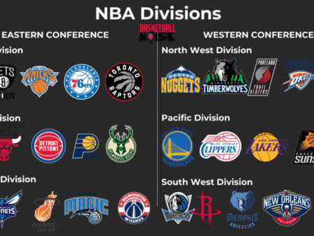 Северо-Западный Дивизион НБА: Зона Турбулентности и Чемпионских Амбиций