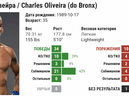 Триумфальное Возвращение Чарльза Оливейры: Оценка Мойкано и Прогнозы на Будущее