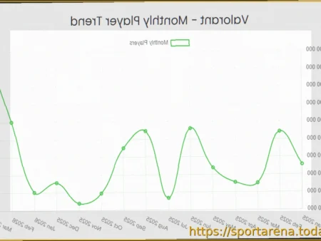 Статистика игроков VALORANT в 2026 году: подробный обзор