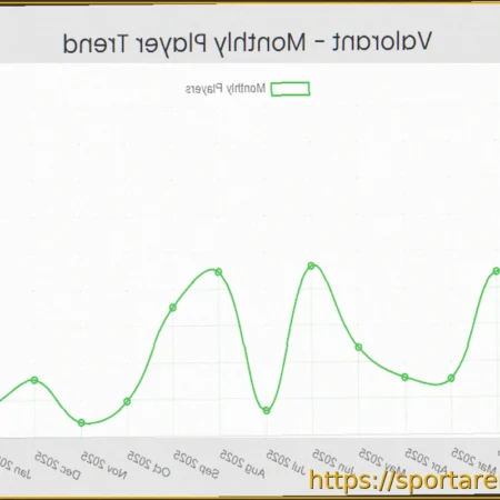 Статистика игроков VALORANT в 2026 году: подробный обзор