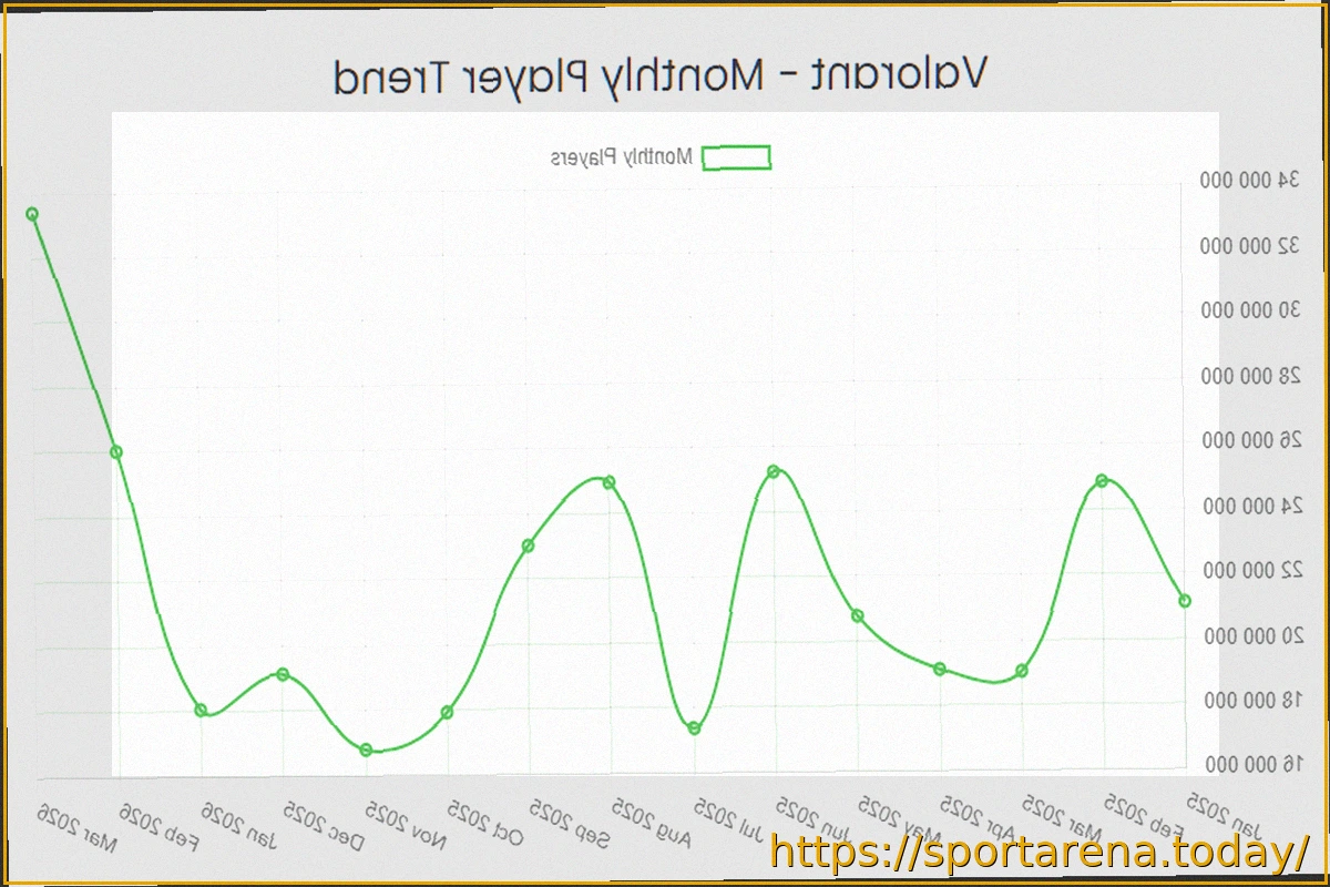 Preview Статистика игроков VALORANT в 2026 году: подробный обзор