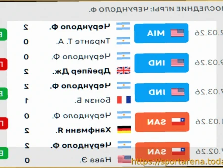 Лучшие Ставки на ATP Miami, включая матч Даниила Медведева против Франсиско Черундоло
