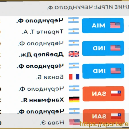 Лучшие Ставки на ATP Miami, включая матч Даниила Медведева против Франсиско Черундоло