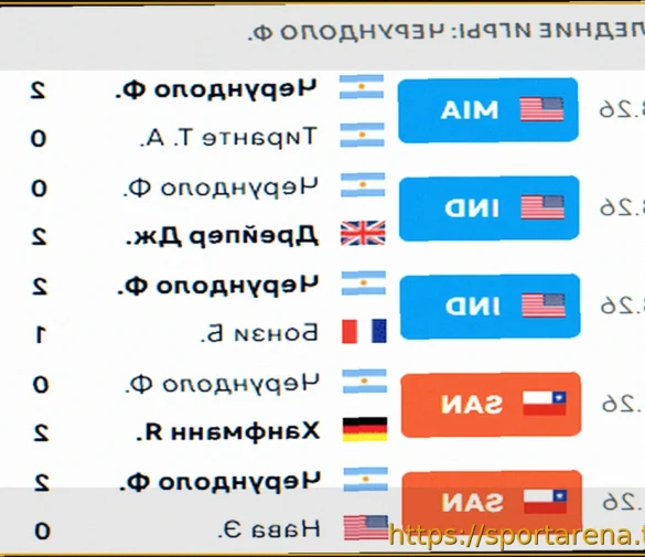 Лучшие Ставки на ATP Miami, включая матч Даниила Медведева против Франсиско Черундоло