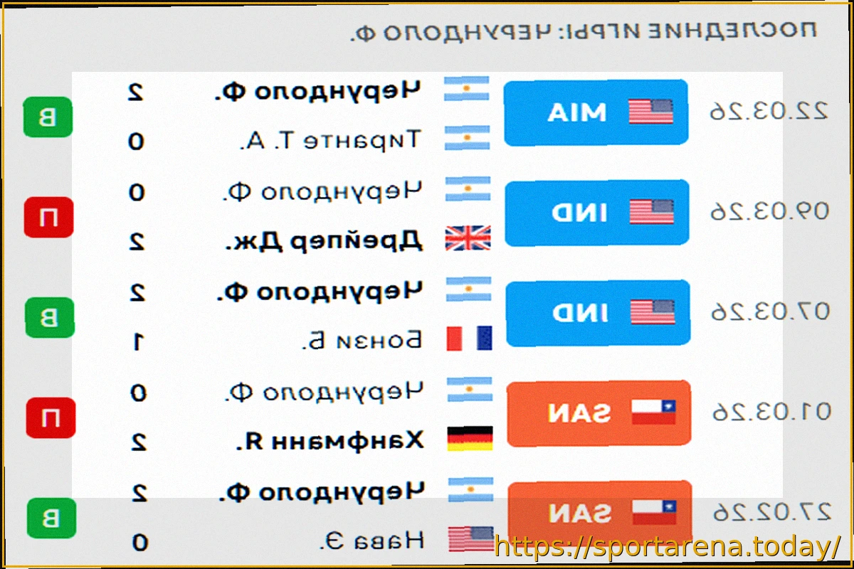Preview Лучшие Ставки на ATP Miami, включая матч Даниила Медведева против Франсиско Черундоло