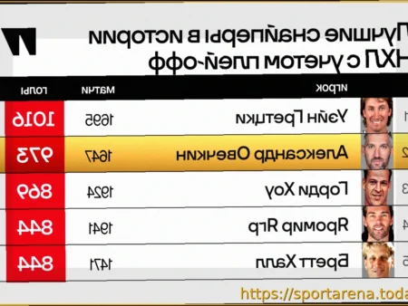 Сколько голов надо забить Овечкину, чтобы обойти Гретцки в списке снайперов НХЛ с учетом плей-офф