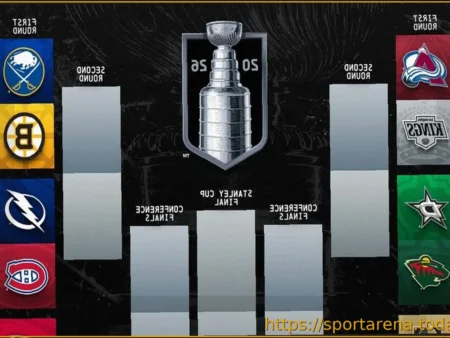 Кубок Стэнли 2026: формат плей-офф НХЛ