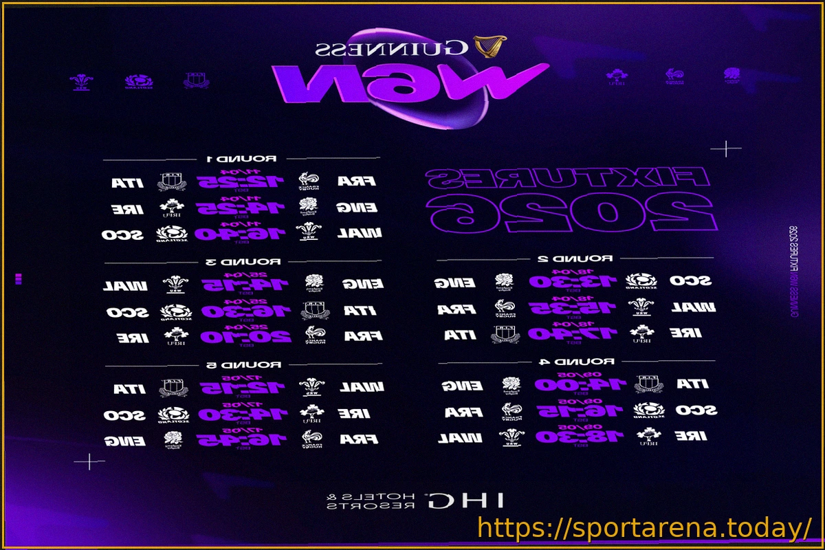 Preview Женский Кубок шести наций 2026: Расписание, составы и победители