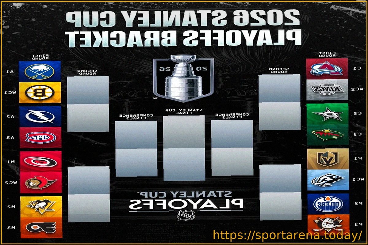 Preview Кубок Стэнли: Результаты матчей 19-20 апреля